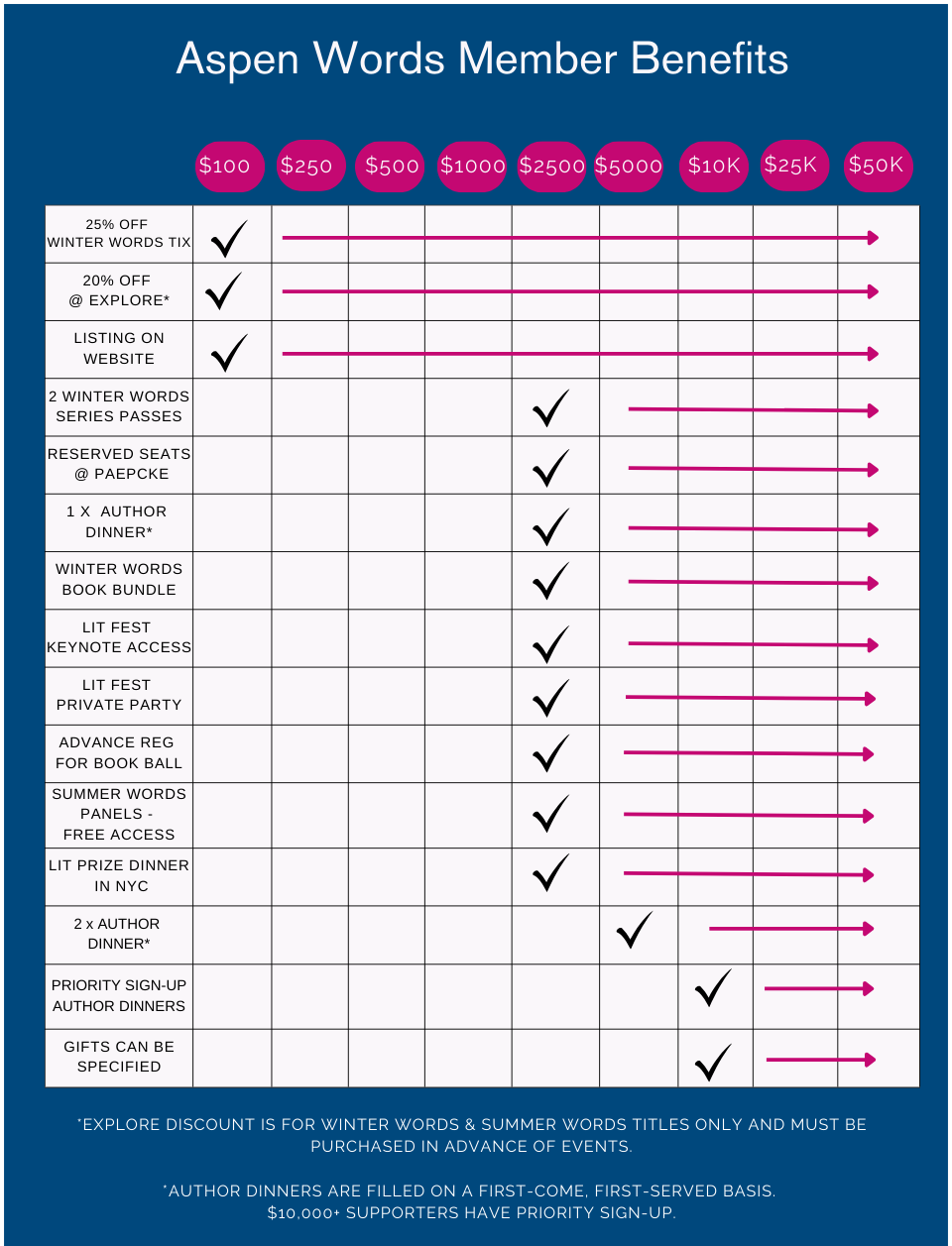 AW Membership matrix (1)