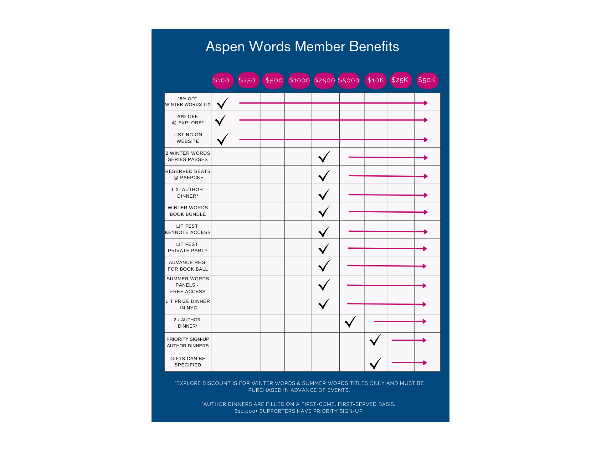 AW Membership matrix (1)